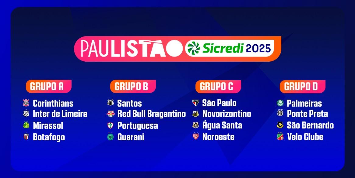 Federação Paulista apresenta o Campeonato Estadual de 2025