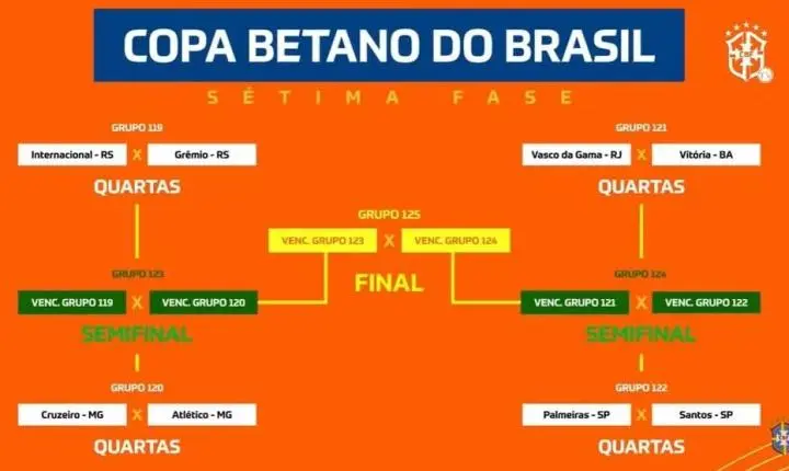 CBF sorteia confrontos das quartas da Copa do Brasil 2026 com três clássicos estaduais